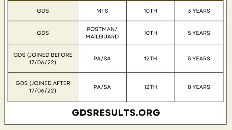 GDS Promotion Process 2024: Structure & Eligibility